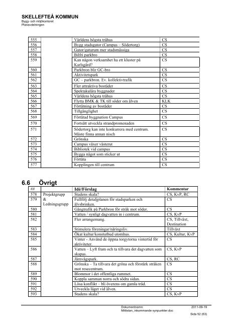 Sammanställning av alla inkomna ideér och förslag (pdf, nytt fönster)