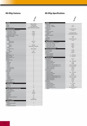 Home Entertainment Guide 2000-2001 part 4 specifications - Pioneer