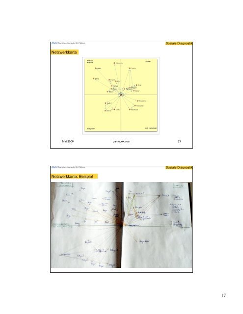 PowerPoint-Präsentation