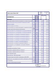 Listino prezzi Nuova Golf - VW Golf Community