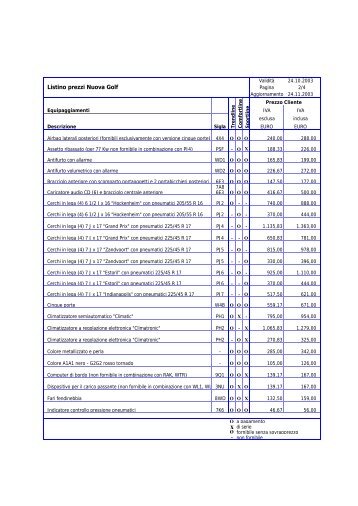 Listino prezzi Nuova Golf - VW Golf Community