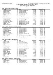 pdf results - Swimming WA Results