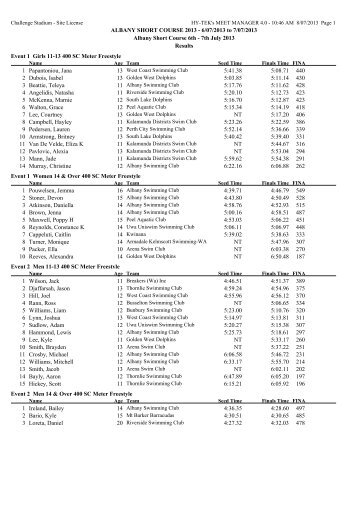 pdf results - Swimming WA Results