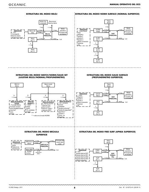 MANUAL DE FUNCIONAMIENTO - Oceanic