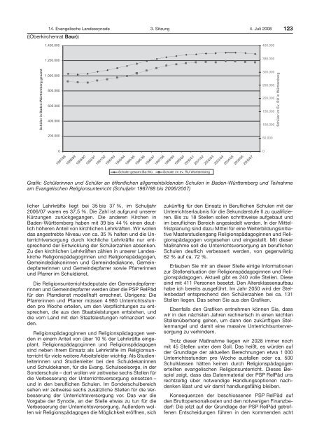 14. Evangelische Landessynode - Evangelische Landeskirche in ...