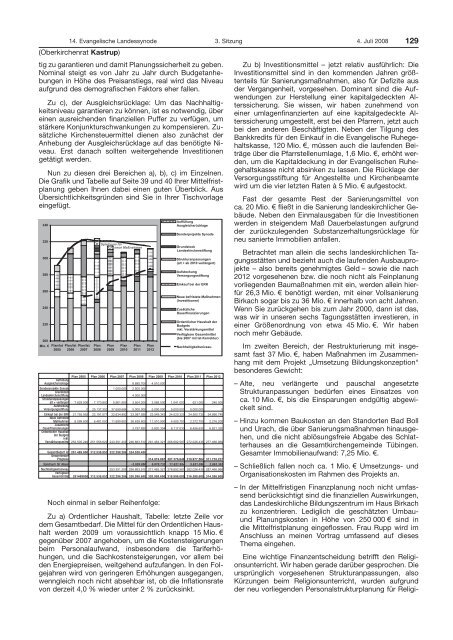 14. Evangelische Landessynode - Evangelische Landeskirche in ...