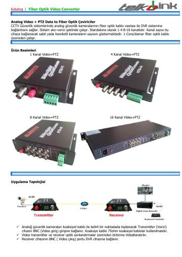 Telkolink | Fiber Optik Video Converter