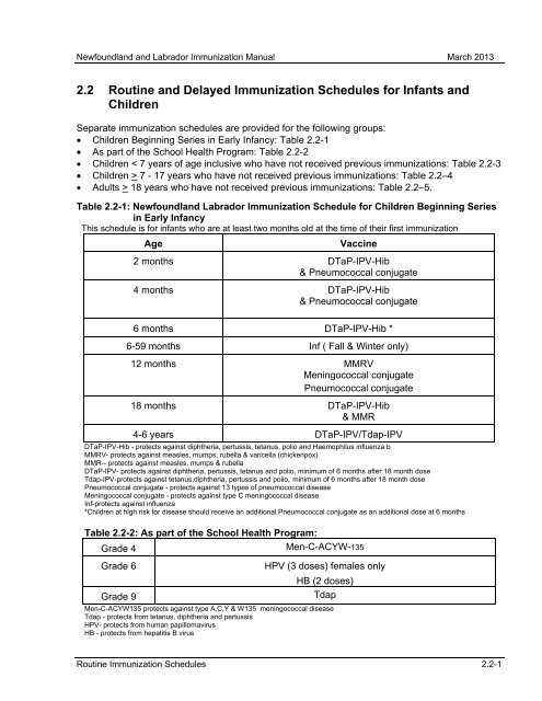 Section 2 Routine Immunization Schedules - Government of ...