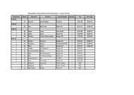 Sturerittet fellesstart - resultater - CK Sotra
