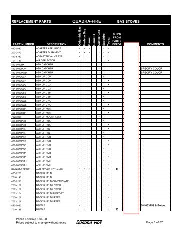 Copy of CORRECTED MSRP_Parts_Lists - Wood Heat Stoves