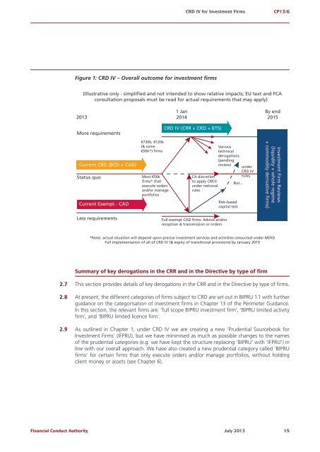 CP13/6 - CRD IV for Investment Firms - Financial Conduct Authority