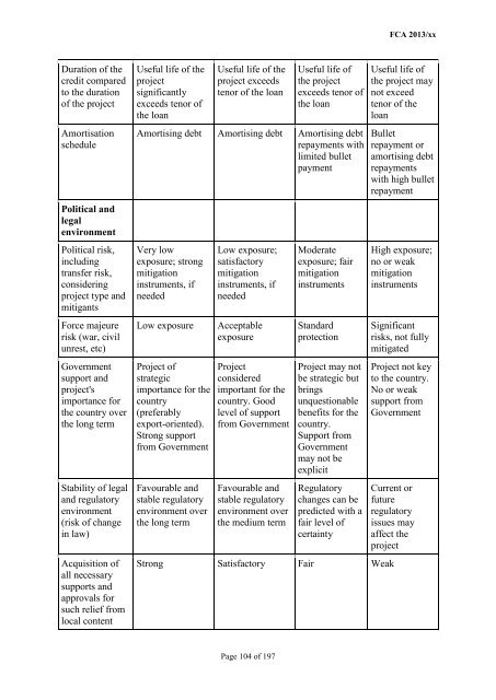 CP13/6 - CRD IV for Investment Firms - Financial Conduct Authority