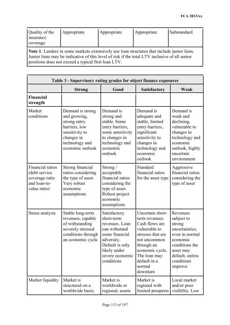 CP13/6 - CRD IV for Investment Firms - Financial Conduct Authority