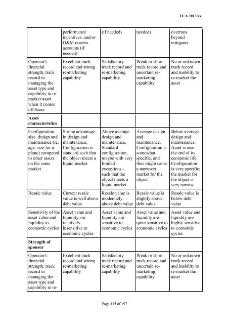 CP13/6 - CRD IV for Investment Firms - Financial Conduct Authority