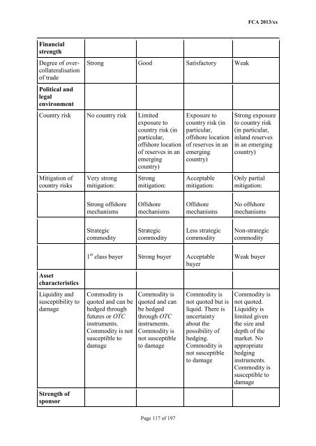 CP13/6 - CRD IV for Investment Firms - Financial Conduct Authority