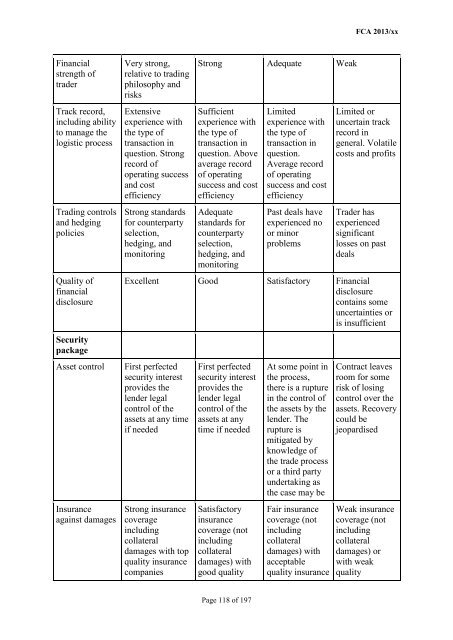 CP13/6 - CRD IV for Investment Firms - Financial Conduct Authority