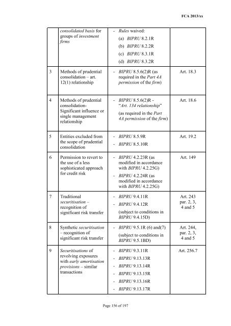 CP13/6 - CRD IV for Investment Firms - Financial Conduct Authority