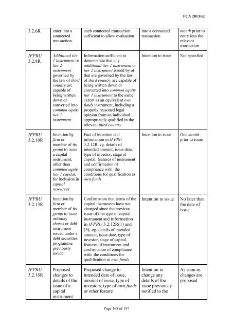 CP13/6 - CRD IV for Investment Firms - Financial Conduct Authority