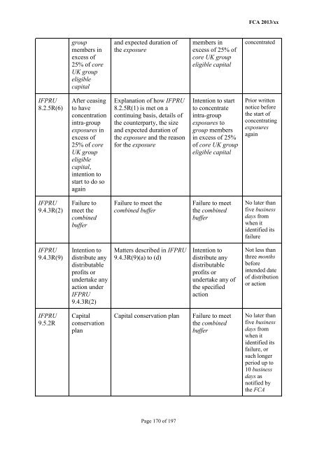 CP13/6 - CRD IV for Investment Firms - Financial Conduct Authority