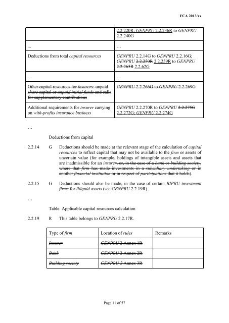 CP13/6 - CRD IV for Investment Firms - Financial Conduct Authority