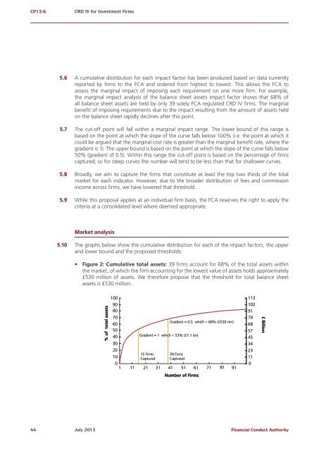 CP13/6 - CRD IV for Investment Firms - Financial Conduct Authority