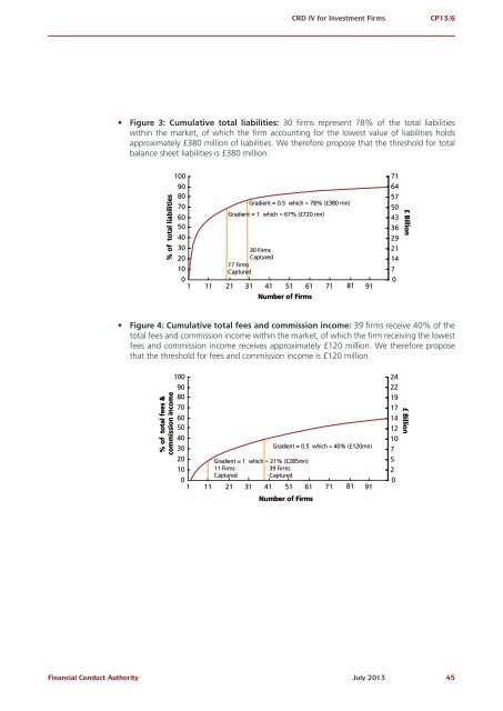 CP13/6 - CRD IV for Investment Firms - Financial Conduct Authority