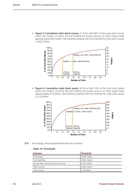 CP13/6 - CRD IV for Investment Firms - Financial Conduct Authority