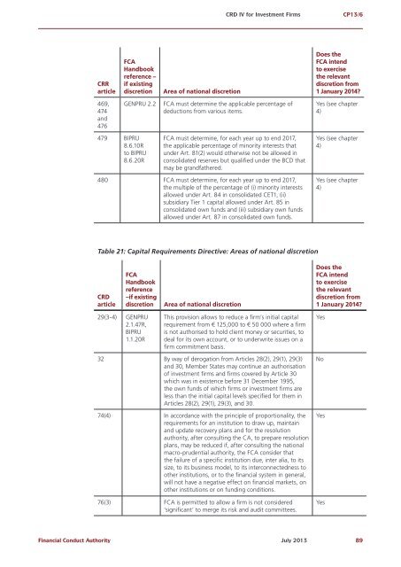 CP13/6 - CRD IV for Investment Firms - Financial Conduct Authority