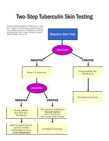 10 - Two-Step TB Skin Testing.pub