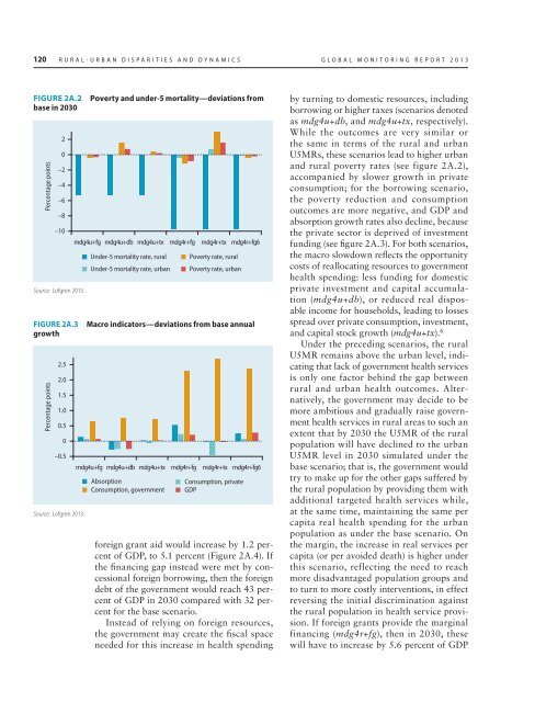 rural-urban dynamics_report.pdf - Khazar University