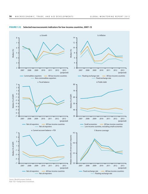 rural-urban dynamics_report.pdf - Khazar University