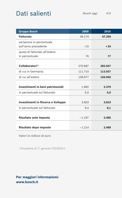 Bosch oggi