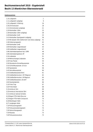 Ergebnisse (Stand 05.05.2010, Endstand) - Bezirk 13