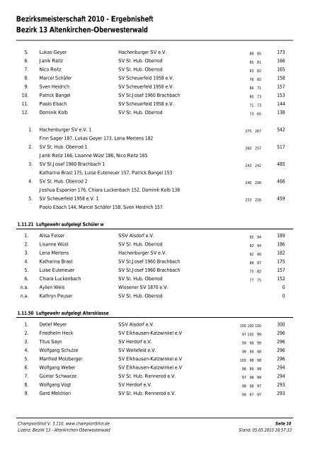 Ergebnisse (Stand 05.05.2010, Endstand) - Bezirk 13