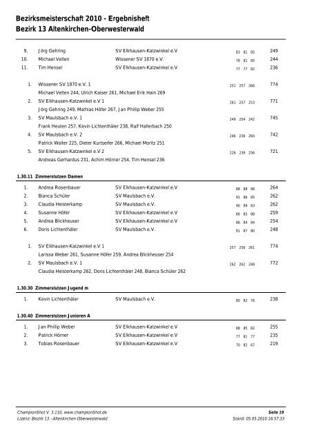 Ergebnisse (Stand 05.05.2010, Endstand) - Bezirk 13