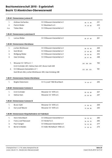 Ergebnisse (Stand 05.05.2010, Endstand) - Bezirk 13