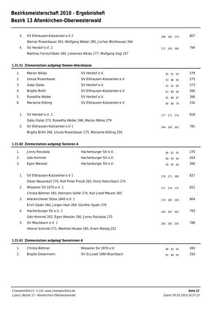 Ergebnisse (Stand 05.05.2010, Endstand) - Bezirk 13