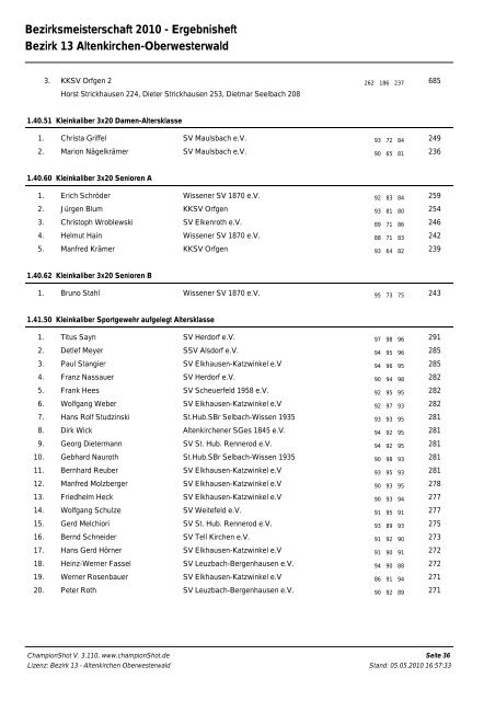 Ergebnisse (Stand 05.05.2010, Endstand) - Bezirk 13