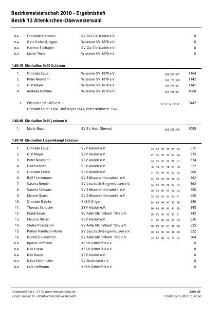 Ergebnisse (Stand 05.05.2010, Endstand) - Bezirk 13