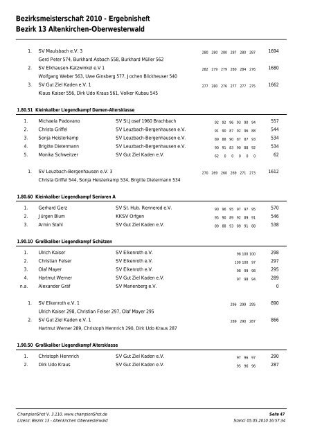 Ergebnisse (Stand 05.05.2010, Endstand) - Bezirk 13