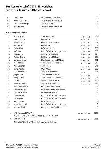 Ergebnisse (Stand 05.05.2010, Endstand) - Bezirk 13
