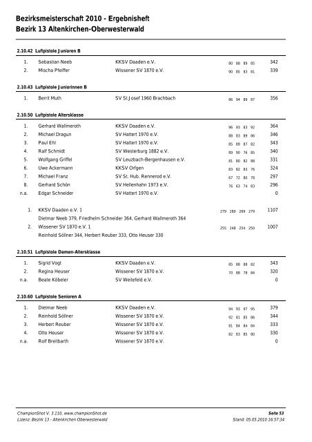 Ergebnisse (Stand 05.05.2010, Endstand) - Bezirk 13