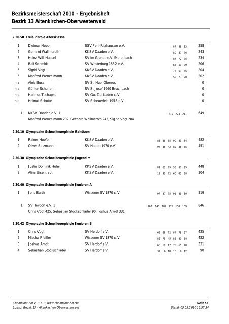 Ergebnisse (Stand 05.05.2010, Endstand) - Bezirk 13