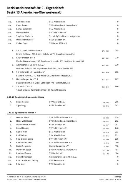 Ergebnisse (Stand 05.05.2010, Endstand) - Bezirk 13