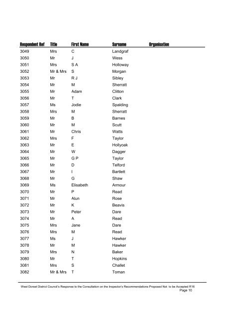 List of Respondents to R16 - Dorsetforyou.com