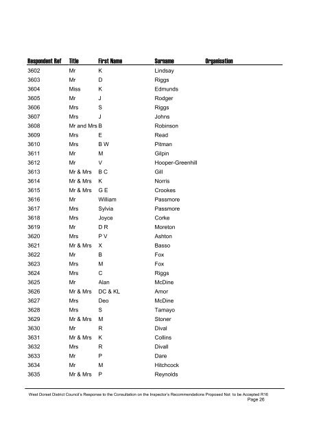 List of Respondents to R16 - Dorsetforyou.com