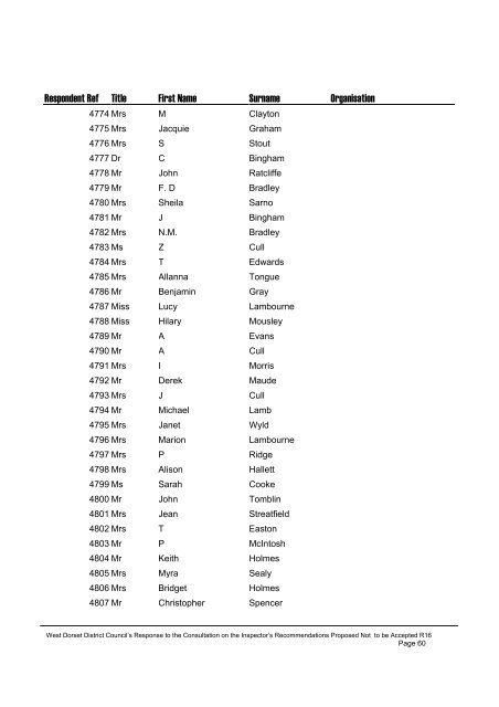 List of Respondents to R16 - Dorsetforyou.com