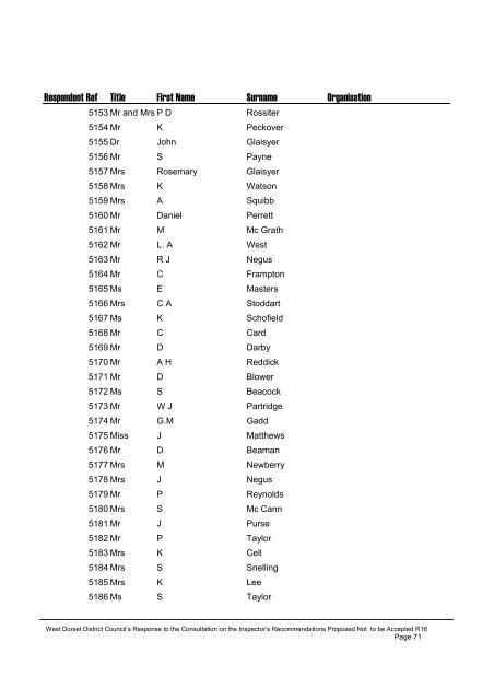 List of Respondents to R16 - Dorsetforyou.com