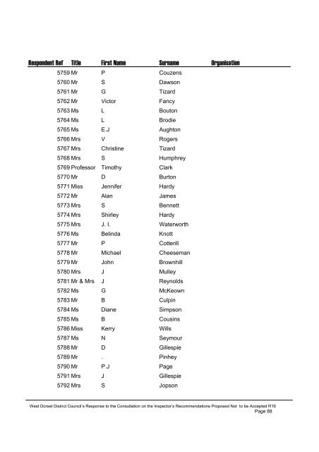 List of Respondents to R16 - Dorsetforyou.com