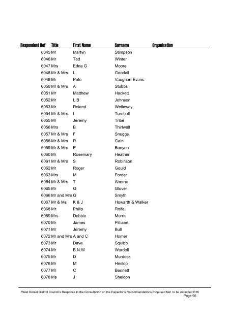 List of Respondents to R16 - Dorsetforyou.com